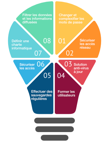 8 conseils de sécurité